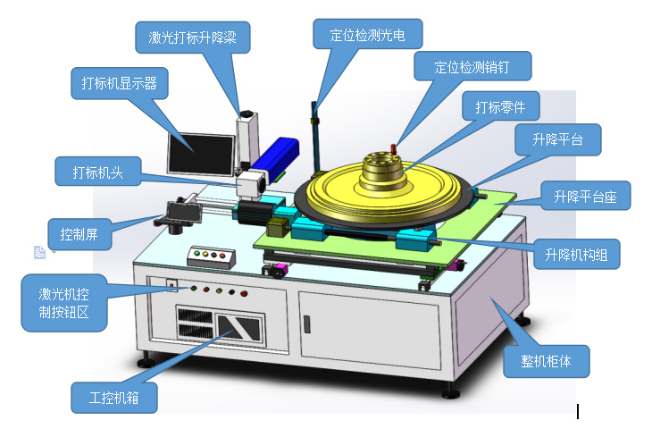 光纖激光打標機多少錢一臺？